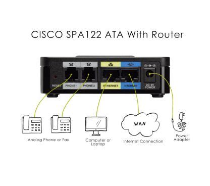 Power the device and check the firmware. . Cisco ata 192 firmware download